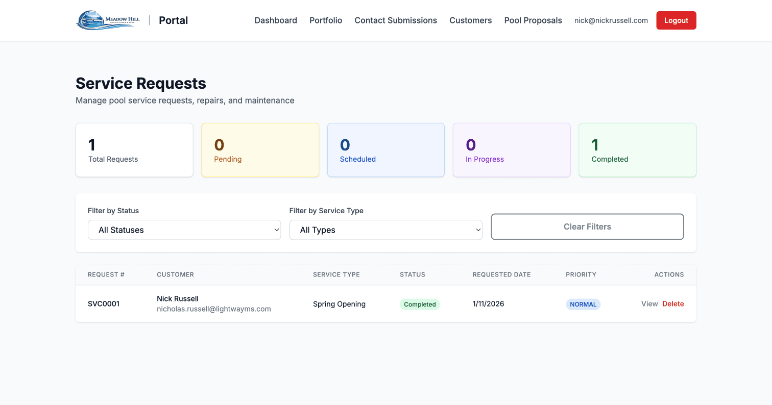 Service Request Dashboard with Filters